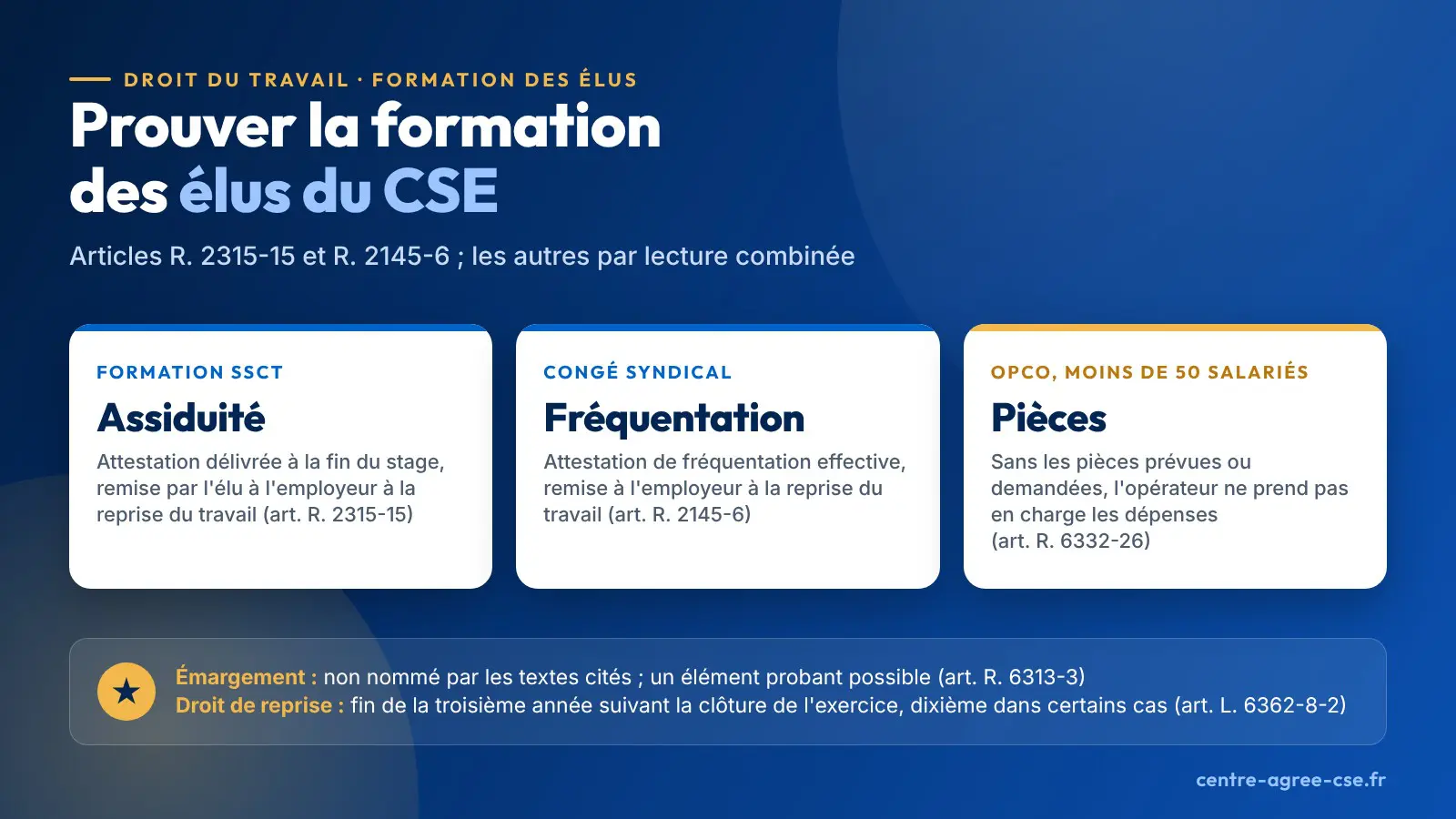 Infographie : pour prouver la formation des élus du CSE, attestation d'assiduité pour la formation SSCT, attestation de fréquentation pour le congé syndical, pièces prévues ou demandées par l'opérateur de compétences lorsqu'il finance, dans les entreprises de moins de cinquante salariés (lecture combinée)