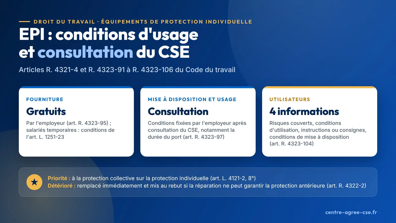 Infographie : équipements de protection individuelle fournis gratuitement par l'employeur (conditions propres aux salariés temporaires), conditions de mise à disposition et d'utilisation déterminées après consultation du CSE, quatre informations dues aux utilisateurs