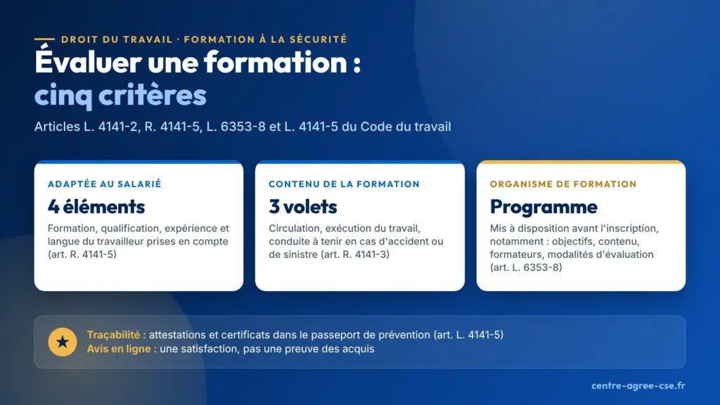 Infographie : cinq critères pour évaluer une formation à la sécurité, adaptation au salarié, contenu en trois volets, informations mises à disposition par l'organisme de formation avant l'inscription et traçabilité dans le passeport de prévention