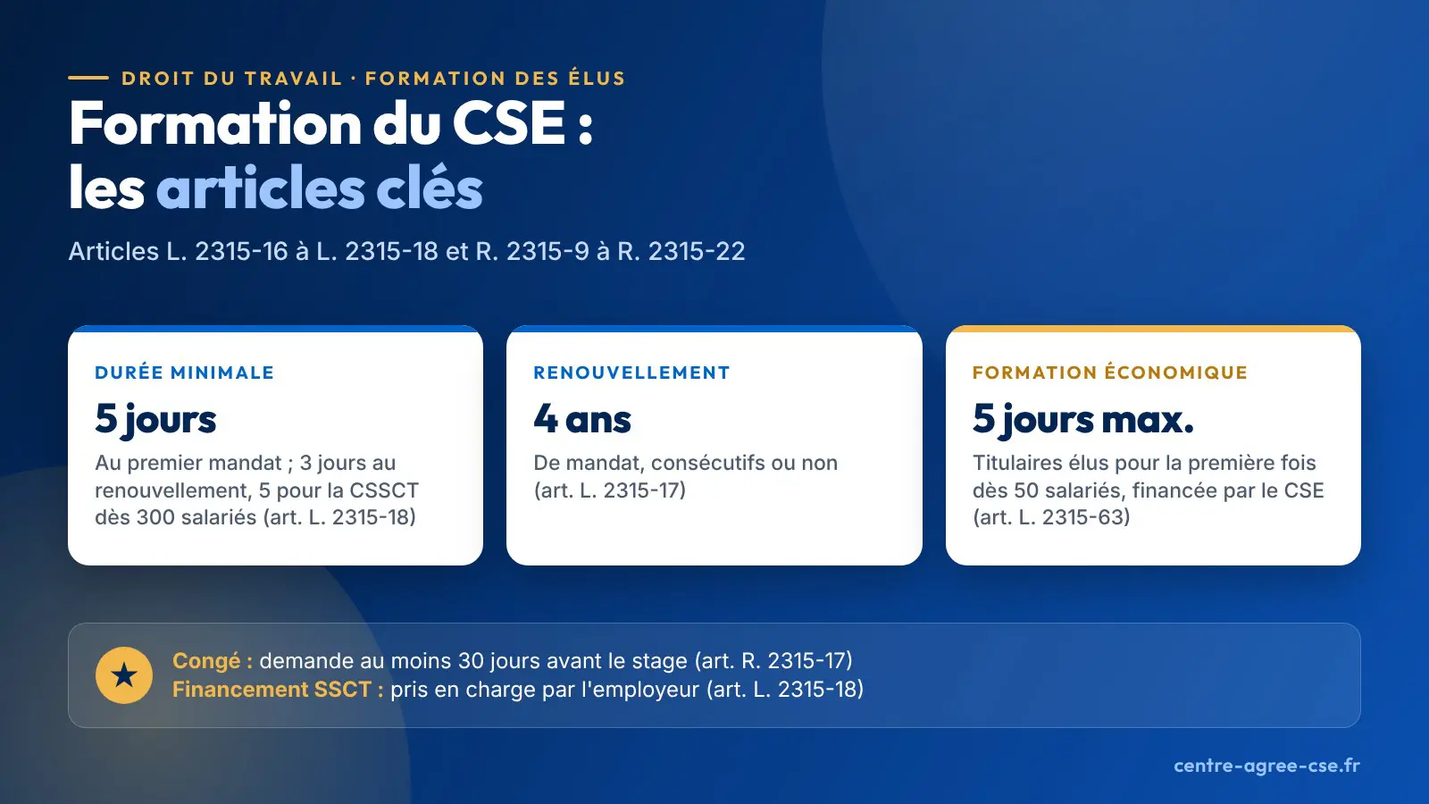 Infographie : formation du CSE, les articles du Code du travail à connaître, durée minimale de 5 jours au premier mandat, renouvellement après 4 ans de mandat, formation économique de 5 jours maximum financée par le CSE