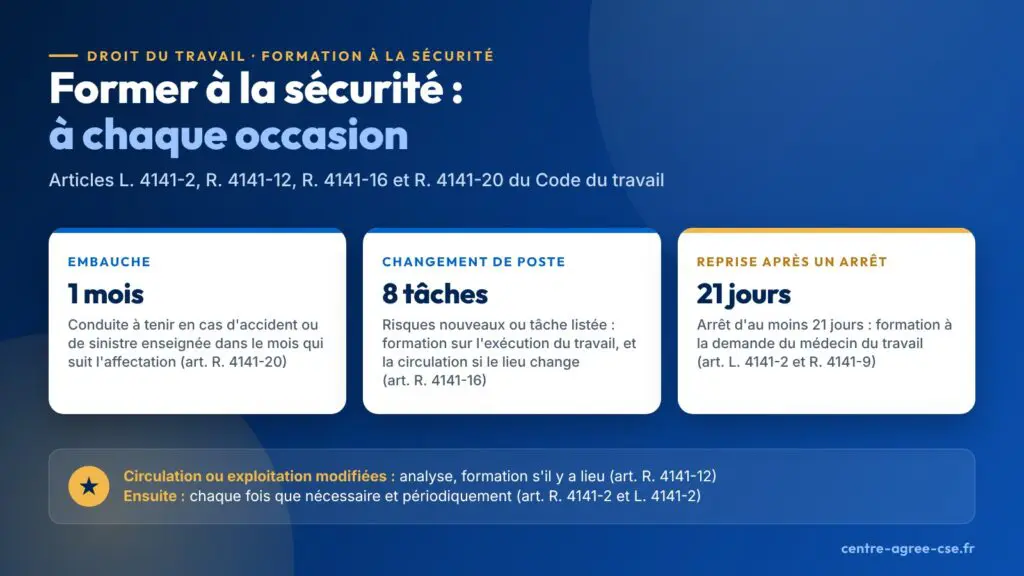 Infographie : les occasions de la formation à la sécurité, conduite à tenir en cas d'accident enseignée dans le mois qui suit l'affectation, formation au changement de poste, reprise après un arrêt d'au moins 21 jours à la demande du médecin du travail, analyse en cas de circulation modifiée