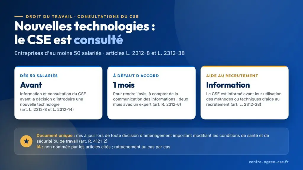 Infographie : dans les entreprises d'au moins 50 salariés, le CSE est informé et consulté avant la décision d'introduire une nouvelle technologie, dispose à défaut d'accord d'un mois à compter de la communication des informations pour rendre son avis, deux avec un expert, et est informé avant leur utilisation des méthodes d'aide au recrutement ; l'IA n'est pas nommée par les articles cités