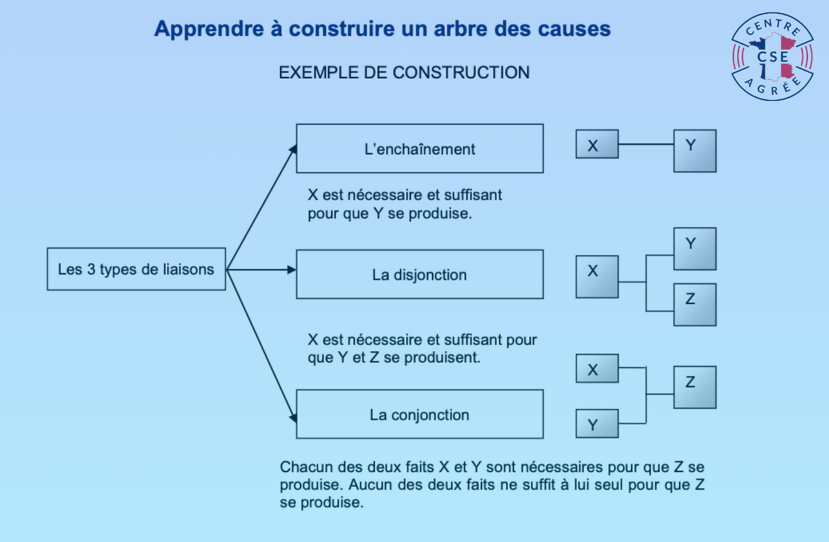 formation cse : ssct