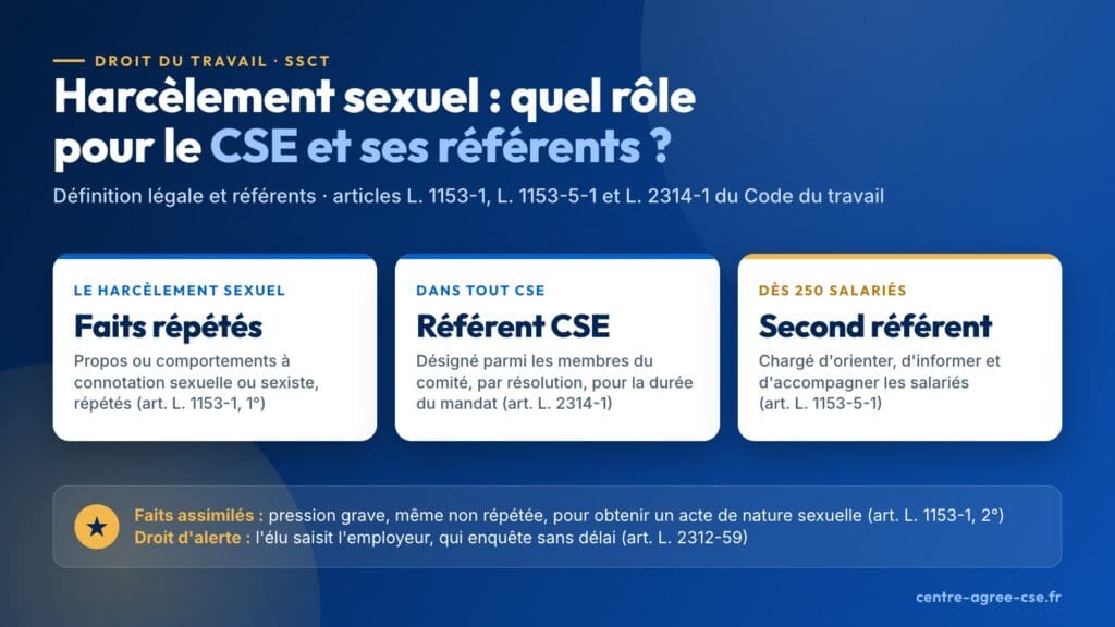 Infographie : harcèlement sexuel (faits répétés), référent désigné par le CSE, second référent dès 250 salariés, pression grave assimilée et droit d’alerte de l’élu