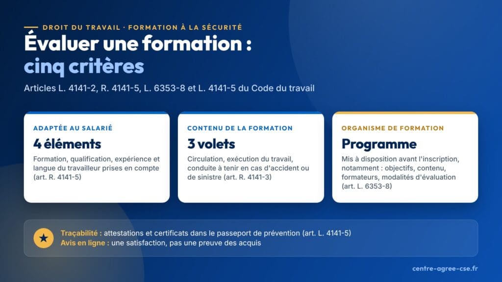 Infographie : cinq critères pour évaluer une formation à la sécurité, adaptation au salarié, contenu en trois volets, informations mises à disposition par l'organisme de formation avant l'inscription et traçabilité dans le passeport de prévention