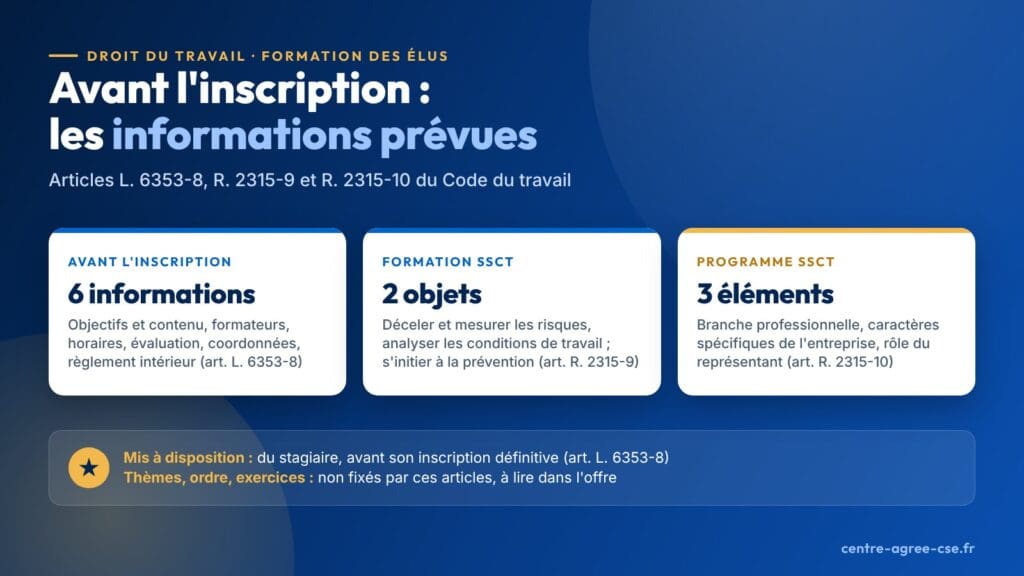 Infographie : les six informations que l'article L. 6353-8 prévoit de mettre à disposition du stagiaire avant son inscription définitive, l'objet de la formation SSCT et les trois éléments dont son programme tient compte