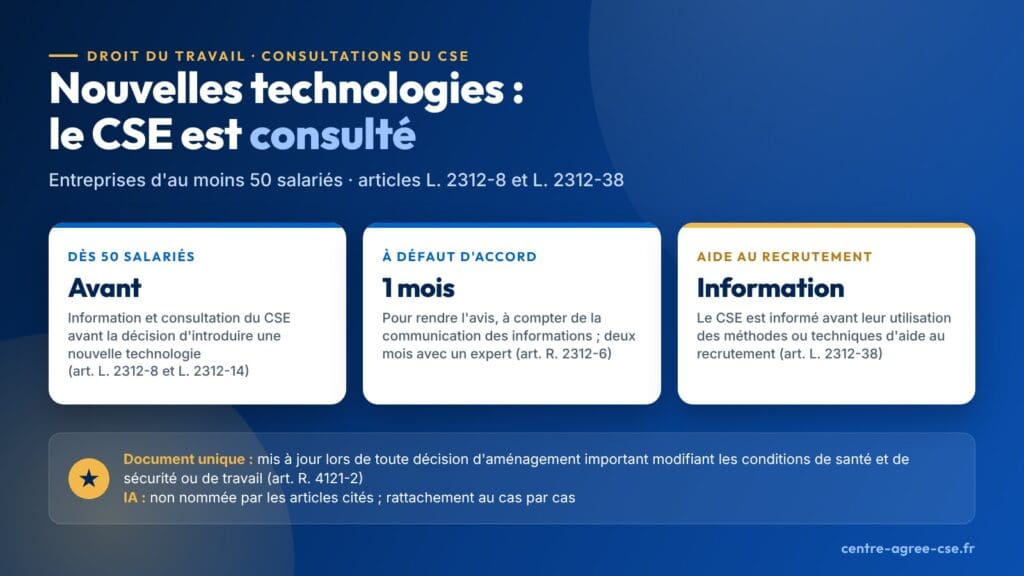 Infographie : dans les entreprises d'au moins 50 salariés, le CSE est informé et consulté avant la décision d'introduire une nouvelle technologie, dispose à défaut d'accord d'un mois à compter de la communication des informations pour rendre son avis, deux avec un expert, et est informé avant leur utilisation des méthodes d'aide au recrutement ; l'IA n'est pas nommée par les articles cités